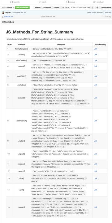 Image result for Summary String Function in JavaScript
