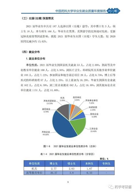 中国药科大学就业率及就业前景怎么样（来源2021-2022学年本科教学质量报告）_大学生必备网