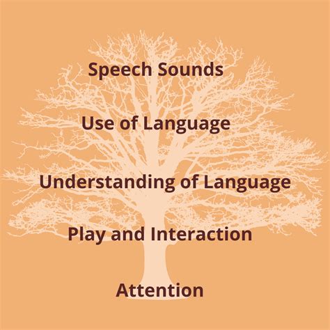 Image result for Communication Tree