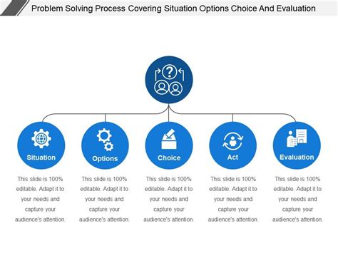 Image result for Problem Selection Slide