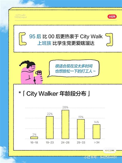 CityWalk 的图像结果
