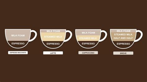 Shh...the secret to getting that perfectly frothy coffee in minutes ...