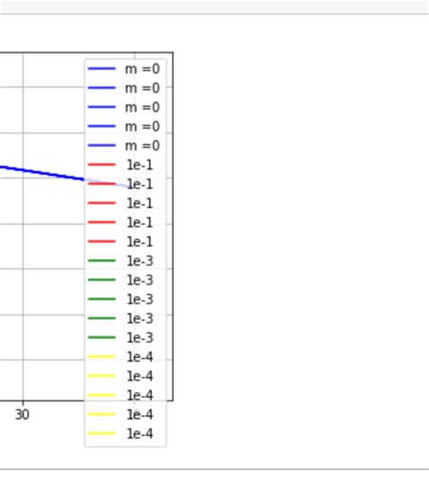 Matplotlib Legend 的图像结果