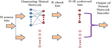 Image result for Encoder/Decoder Architecture Neural Net Image