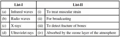 Electromagnetic Wave - JEE Main Previous Year Questions with Solutions