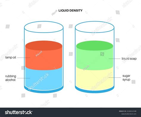 Density Of Liquids Lab