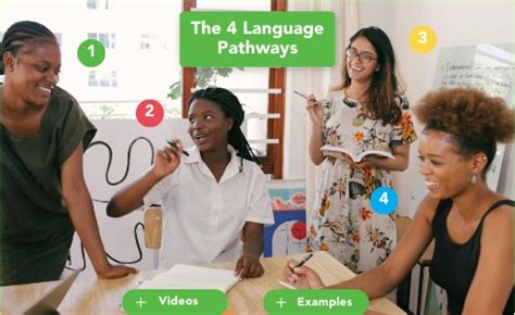 Image result for Language Pathways