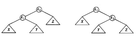 Single Rotation AVL Tree 的图像结果