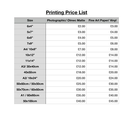 Photo Print Price Comparison at Bryan Pinson blog