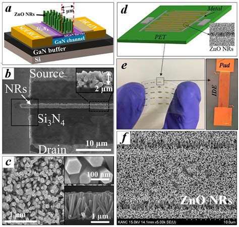 Effects of Seed-Layer N2O Plasma Treatment on ZnO Nanorod Based ...