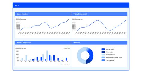 Loan Automation System: Overview, Advantages, And Emerging Trends