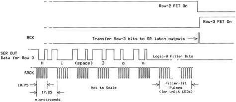 Image result for LED Sign Controller