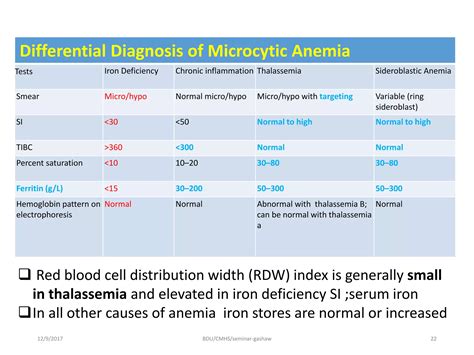 Iron defficiency anemia | PPTX | Blood Disorders | Diseases and Conditions