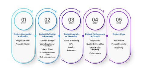 Project Management Processes 的图像结果