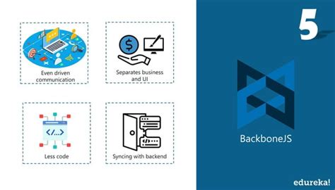 Image result for JavaScript Framework Popularity