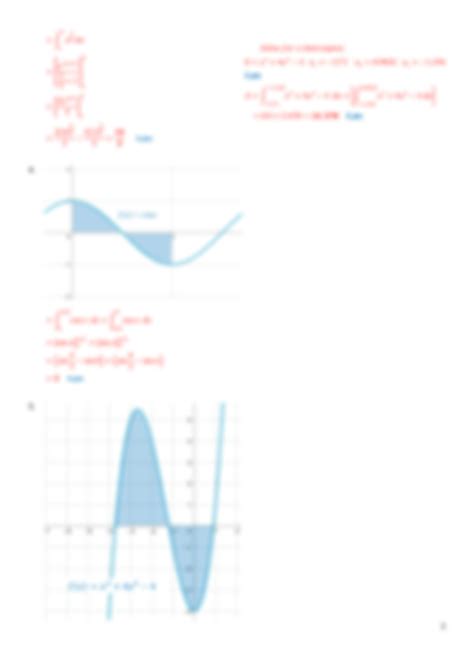 Definite Integral Practice Problems 的图像结果