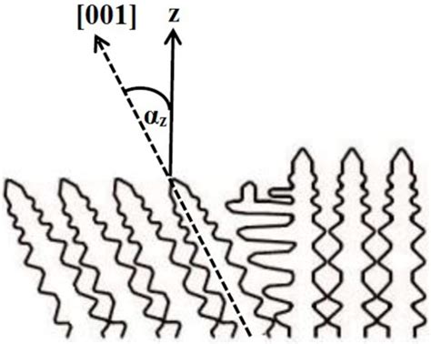 The Effect of Withdrawal Rate on Crystal Structure Perfection ...