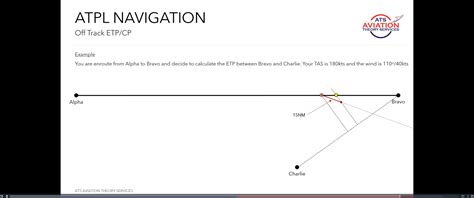ATPL Lesson 的图像结果