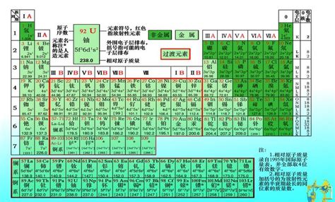 Image result for Element Model Examples