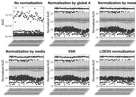 Normalization Methods 的图像结果