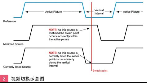 4K超高清播出技术应用——北京广播电视台冬奥纪实4K超高清频道视音频系统设计_电影电视技术学会