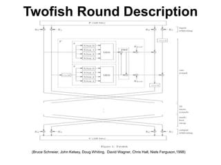 Image result for TwoFish Algorithm