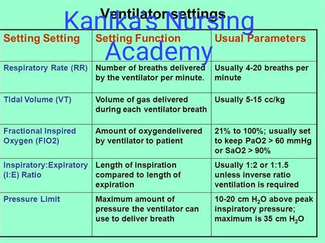 Important Ventilator Settings - Kanika's Nursing Academy