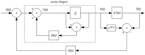 Image result for Audio Compression System Block Diagram