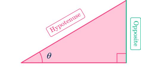 Image result for Nested Functions in Trig