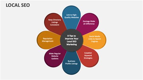 Local SEO Google Ad Examples 的图像结果