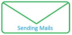 Image result for How to Send Mail in Unix Shell Script