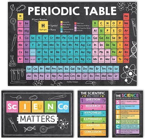 Science Educational Posters 的图像结果