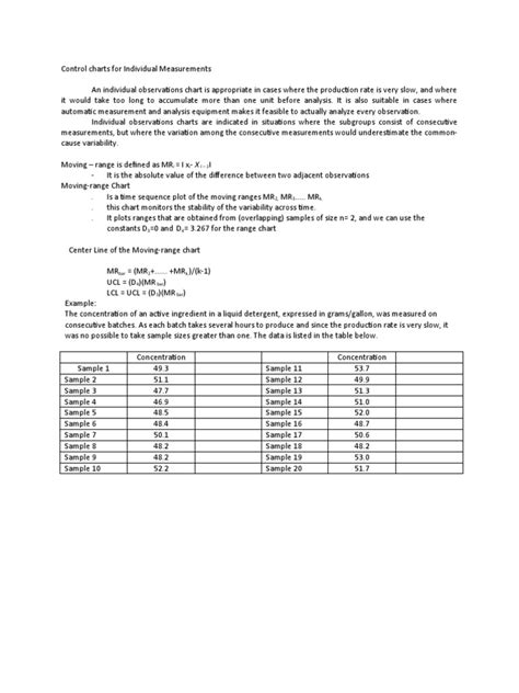 Image result for Moving Range Chart