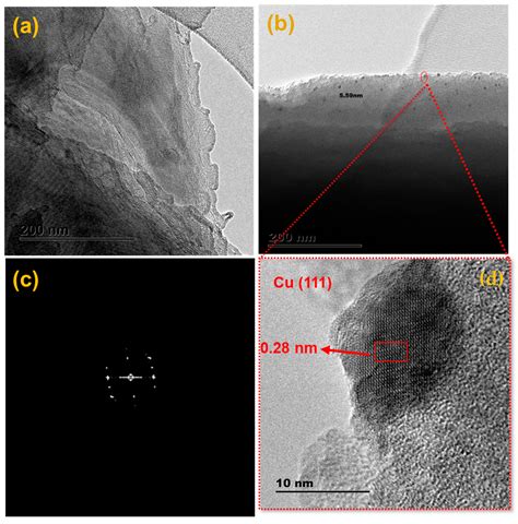 Preparation of Copper-Decorated Activated Carbon Derived from Platamus ...