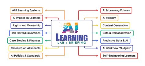 Image result for Masie Learning Lab Program Guide
