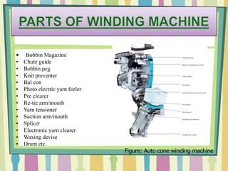 Image result for Winding Machine Tutorial
