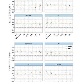 Image result for Bayesian Multilevel Model