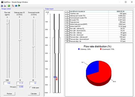 Image result for Flow Split Model