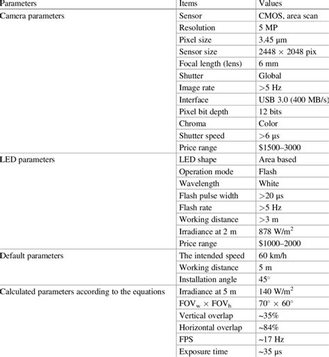Image result for Setup Project