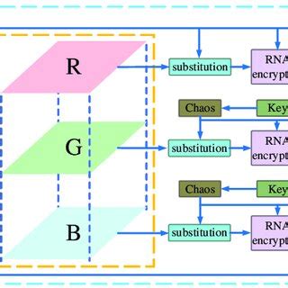 Image result for Encrypting File System Diagram
