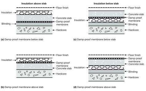 Image result for Damp Course Membrane