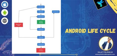 Image result for Android Activity Life Cycle Java Point