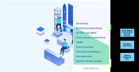 Image result for Great System Design Examples