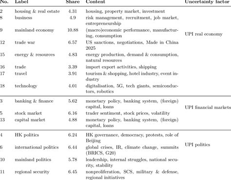 Image result for 1 Topic 18 Topics