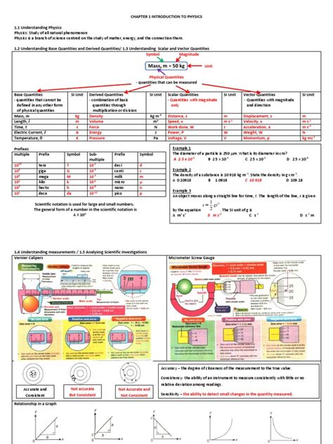 Image result for Physics Form 4 Notes