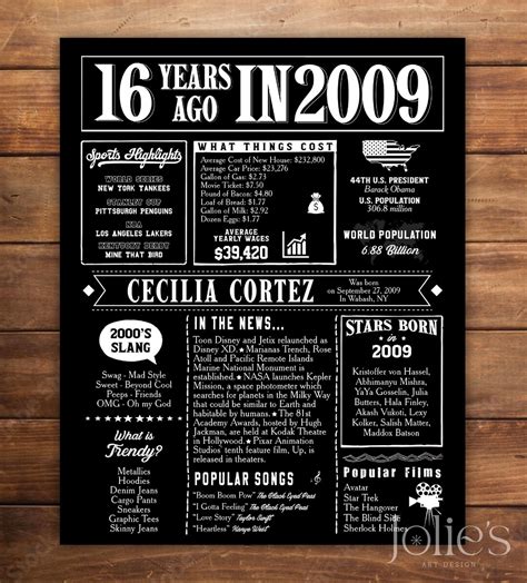 16th Birthday Poster, 2009 Chalkboard Sign, Sweet 16th Birthday Gift ...