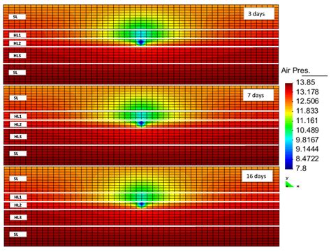 Utilizing Non-Equilibrium Thermodynamics and Reactive Transport to ...