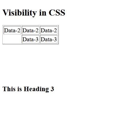 CSS Visible 的图像结果