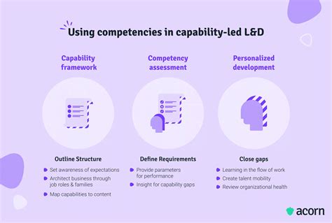 Image result for Competency Management Workflow