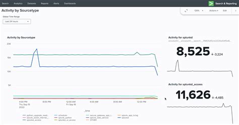 Image result for Splunk Bit9 Dashboard
